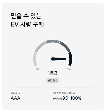 기아 인증중고차 사이트 이용방법