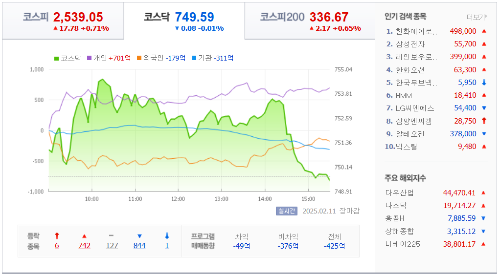 2월11일-국내지수-차트