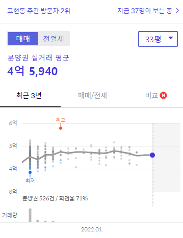 경상남도 거제시 부동산