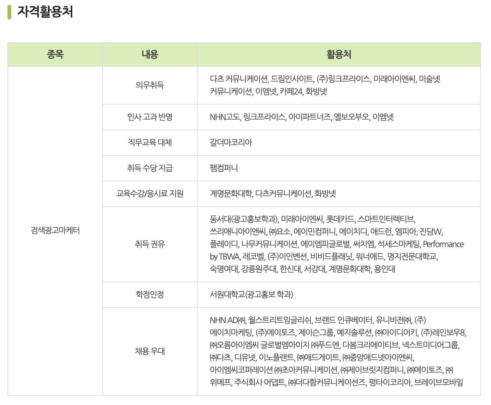 검색광고마케터 자격활용처