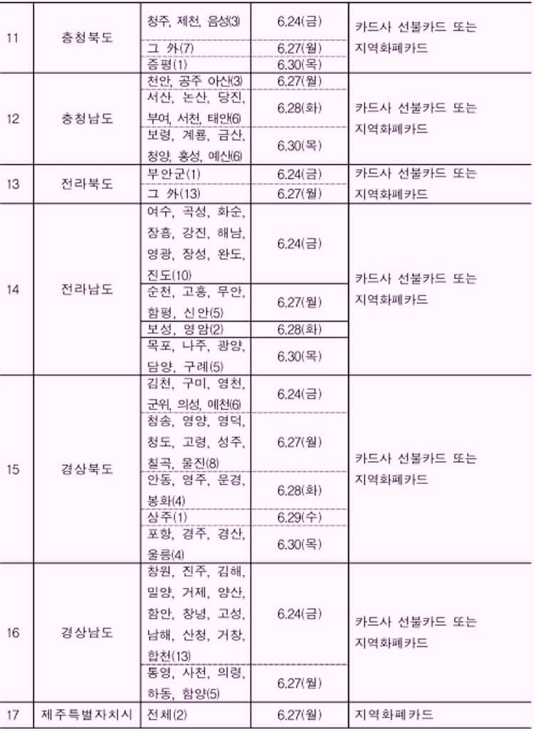 저소득층-긴급생활지원금-신청-기간-목록이-지역별로-정리된-표-이미지