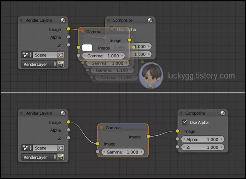 블렌더의 Node Editor. 출처: Blender Manual