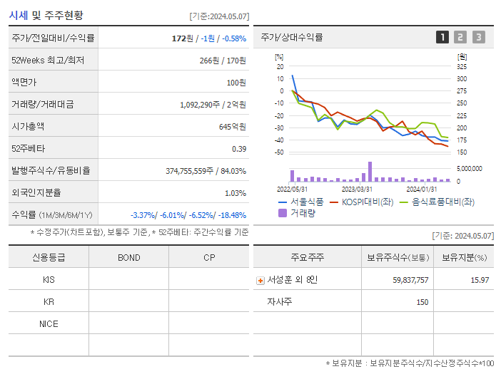 서울식품_기업개요