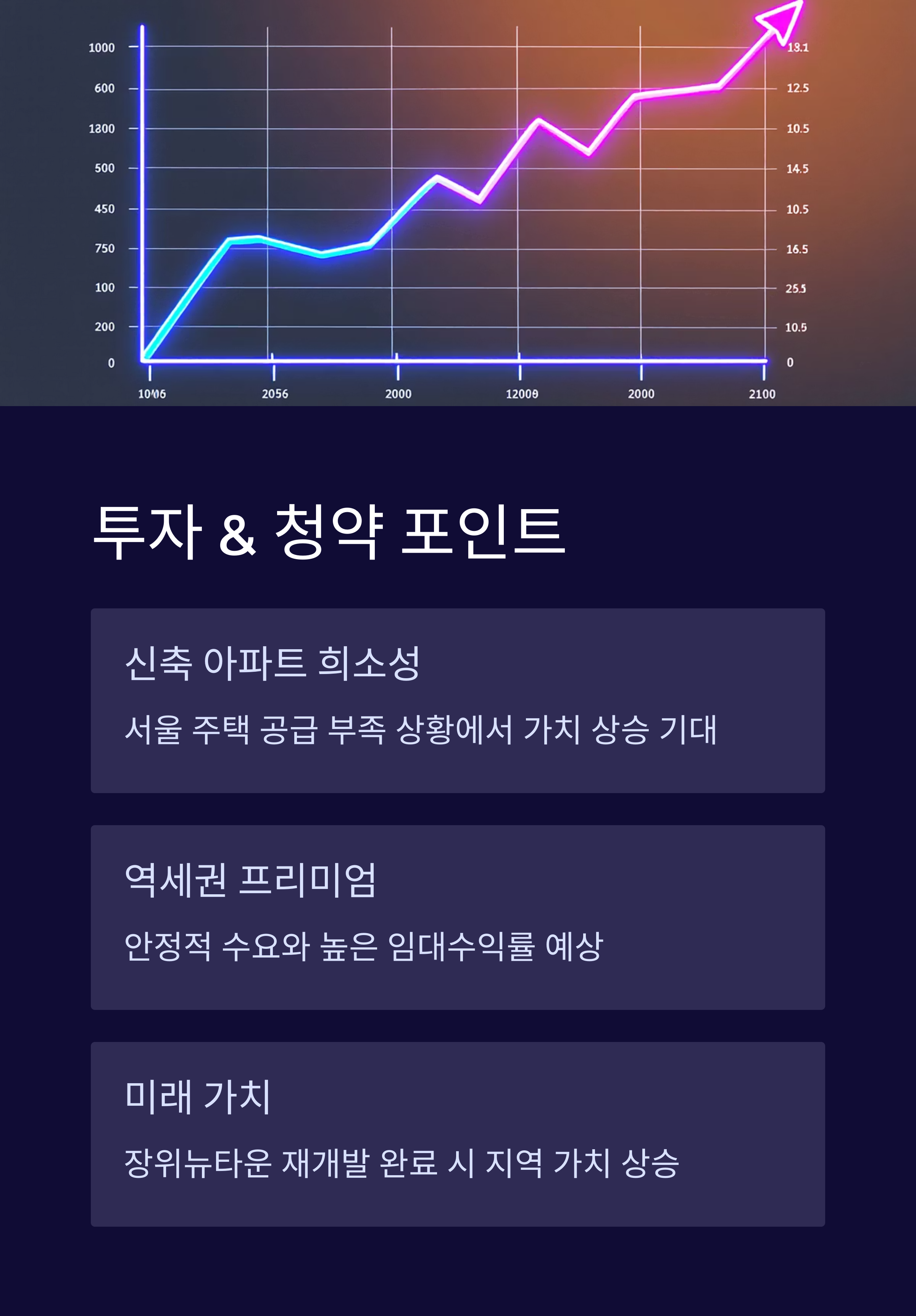 라디우스-파크-청약포인트