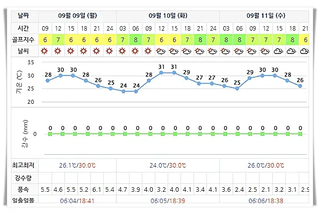 9월 9일 기준 드비치cc 날씨 안내