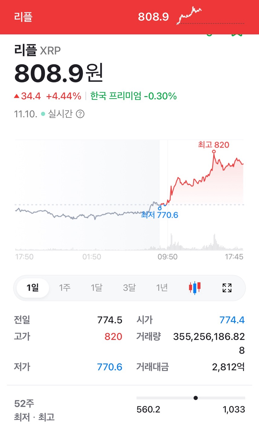 리플 시세 사진