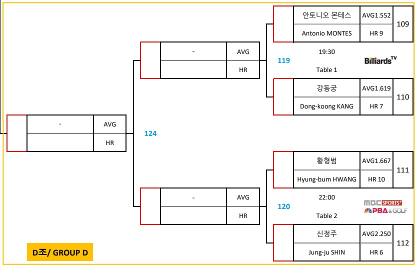 우리금융캐피탈 PBA 16강 대진표 4