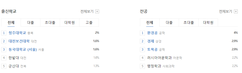 한국수자원공사-연봉-합격자 스펙-신입초봉-외국어능력