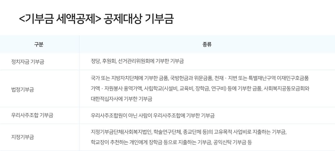  2023 연말정산 변경내용 2 : 자녀세액공제 / 기부금(율 변경, 명칭 변경)