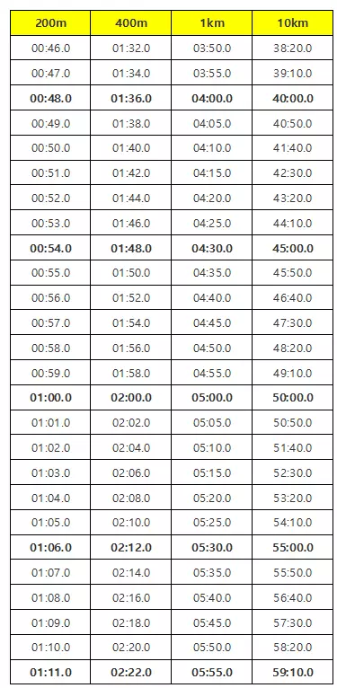 trackrun pace chart