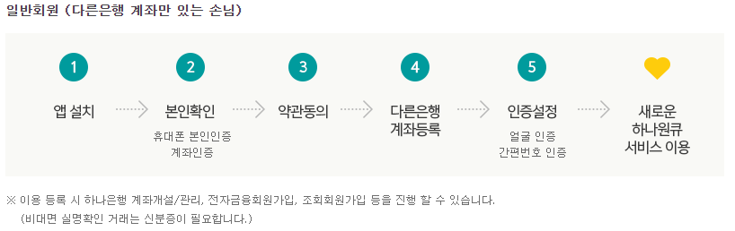 하나은행 계좌 개설 방법