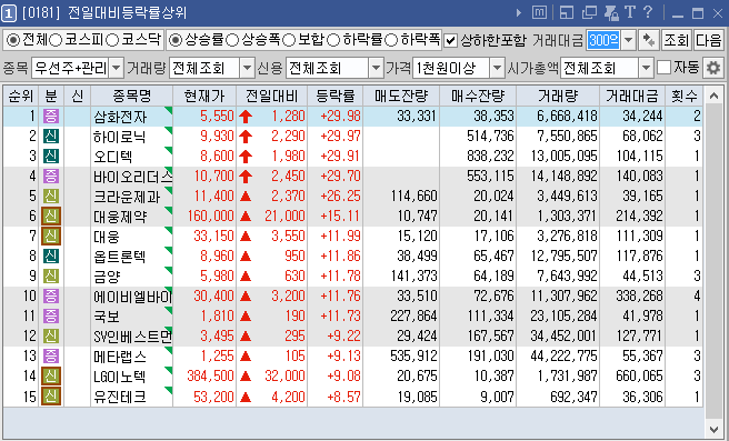 전일대비등락률상위