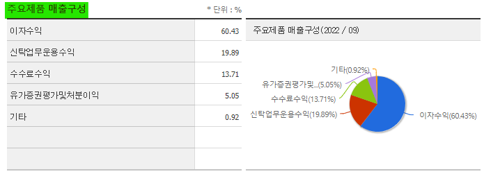 신한은행 신한지주 주가 전망 및 기업 분석 목표 배당금 주식 수익률