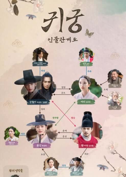 귀궁 인물관계도