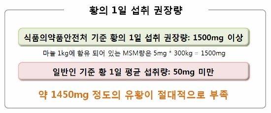 msn관절영양제 TOP2와 엠에스엠 효능 부작용 + 식이유황이란?