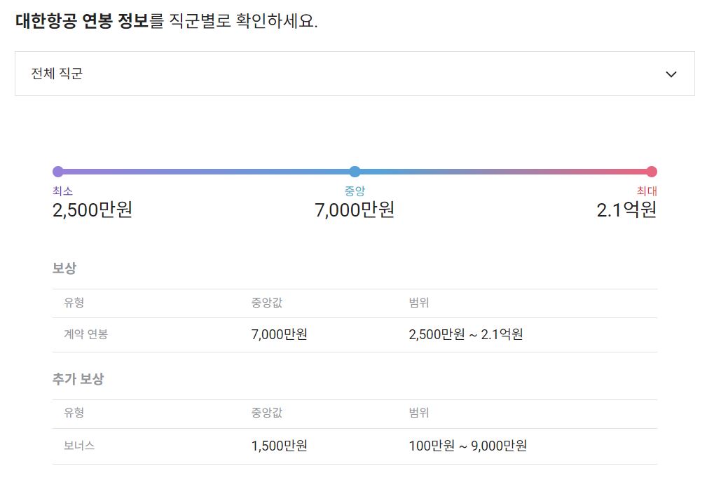 대한항공 기업 평균 연봉 및 성과급