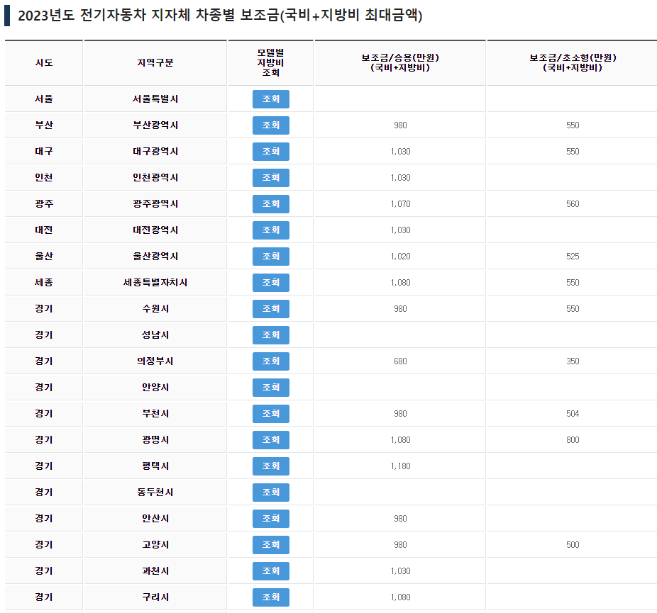 2023전기차보조금-최대금액