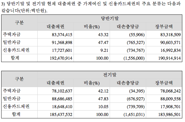 KB금융 반기보고서