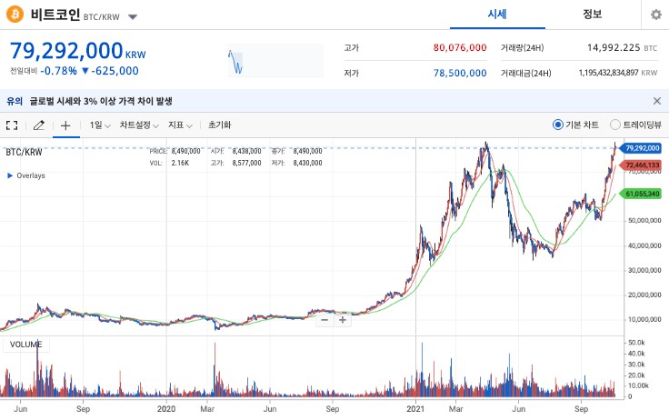  업비트 관련주 총정리