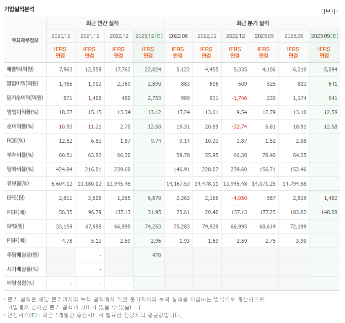 하이브_실적