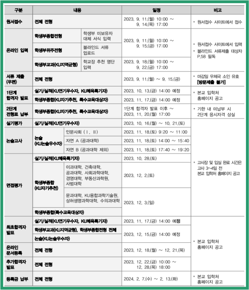 건국대 수시 주요일정 안내입니다.