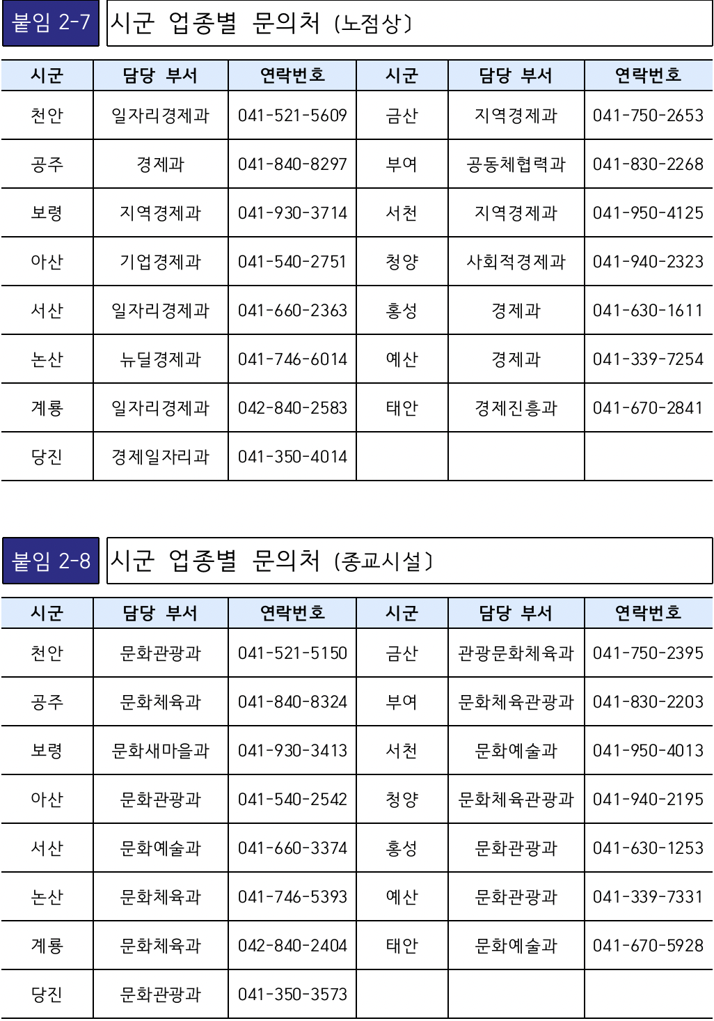 시군별 문의처3