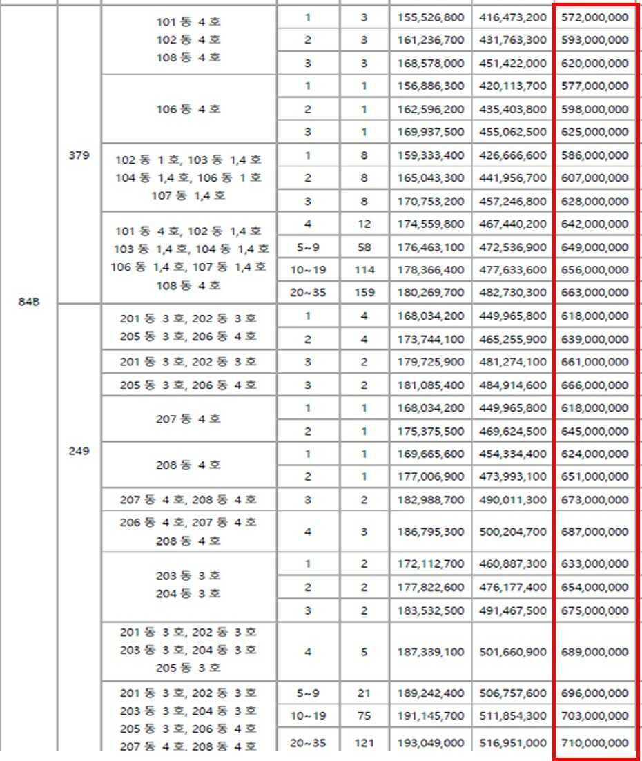 거제레이카운티분양가5