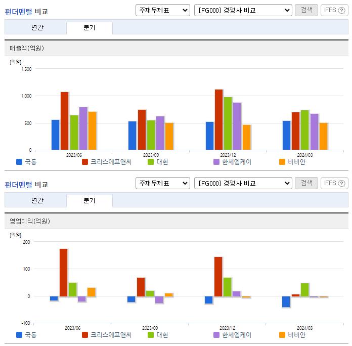 국동_업종분석