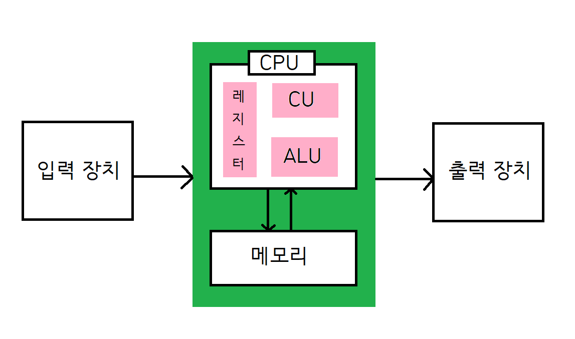 중앙컴퓨터 이미지