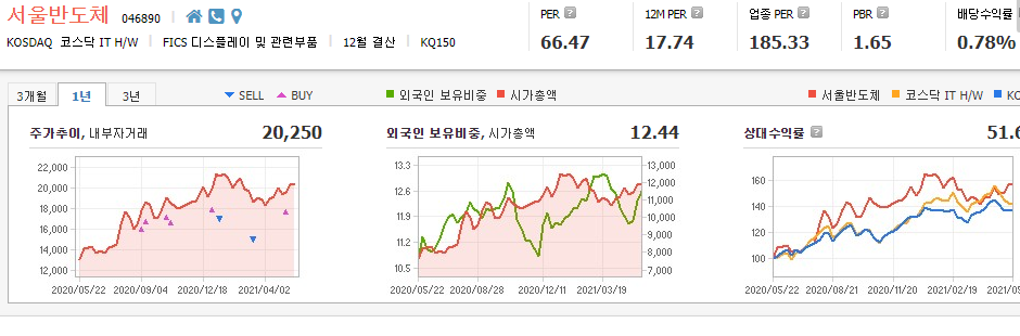 디스플레이-관련주-대장주