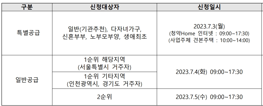 서울대벤처타운역푸르지오 분양가