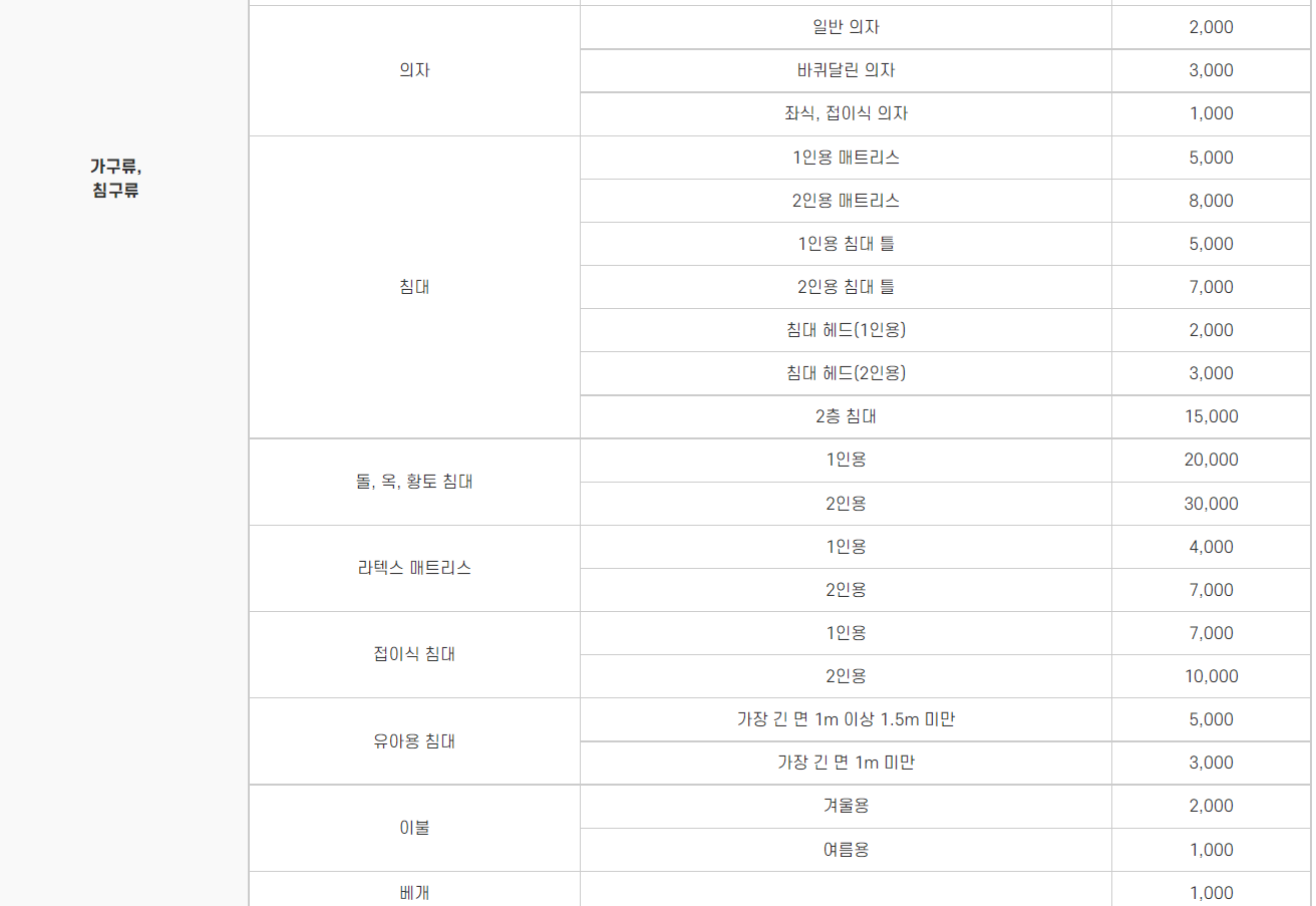 침대 버리기 침대 프레임 버리기 매트리스 버리는 방법