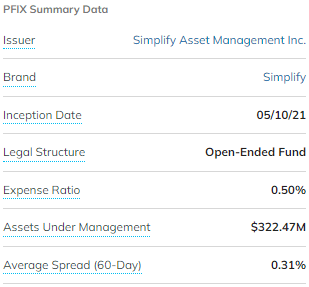 PFIX ETF 기본 정보 요약 표