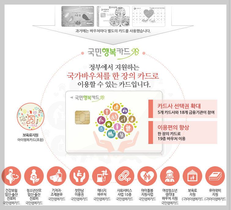 국민행복카드