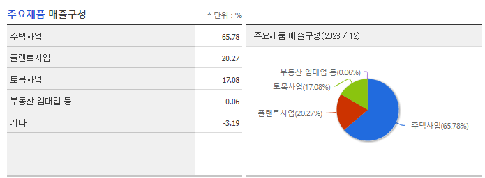 DL이앤씨_주요제품