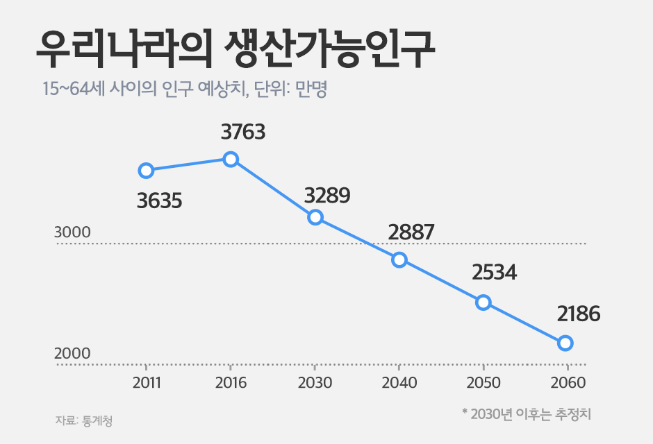  연금 이야기 2. 국민연금
