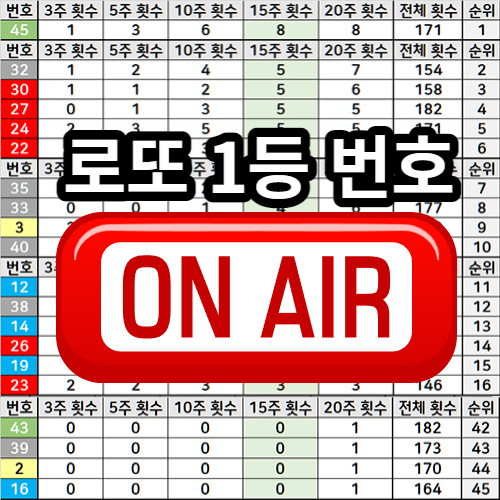 15주간 로또 당첨번호 분석 예상번호 적중