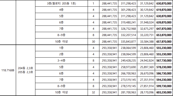 네이버블로그
