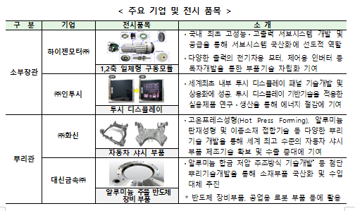  소부장·뿌리기술 성과와 미래를 한 눈에!_산업통상자원부