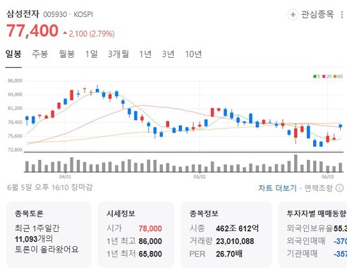  삼성전자 주가전망 : 2024년 하반기 전망과 투자전략