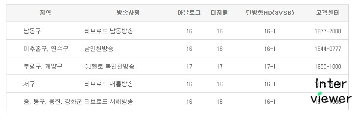 및 편성표를 확인하는 방법 t vn(티비엔), 드라마, 쇼, 채널 번호 6