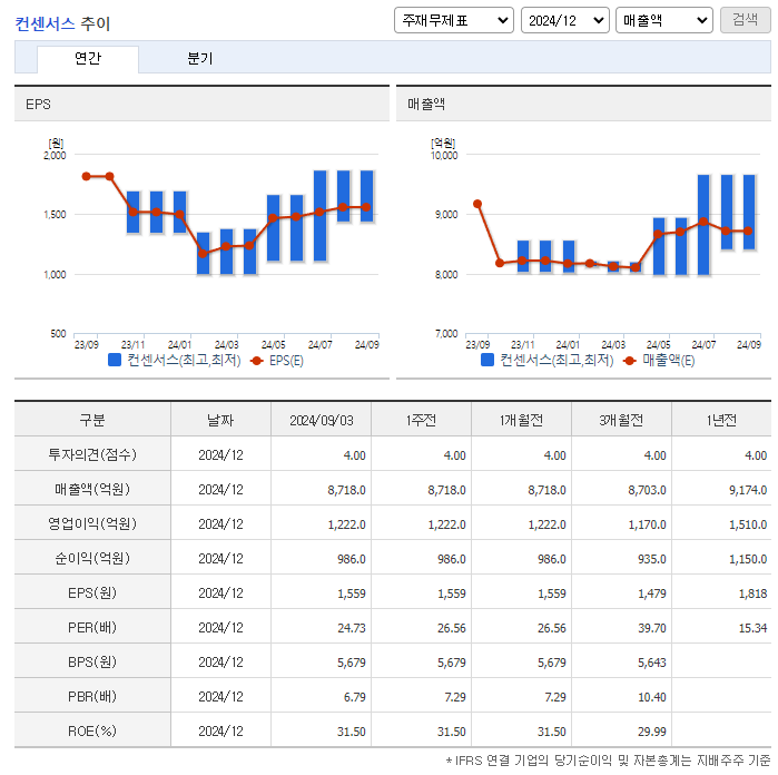이수페타시스 주가 전망 목표주가