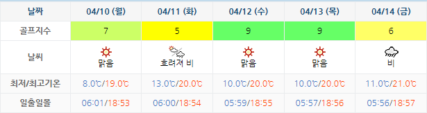 거제 드비치CC 골프장 날씨 0407