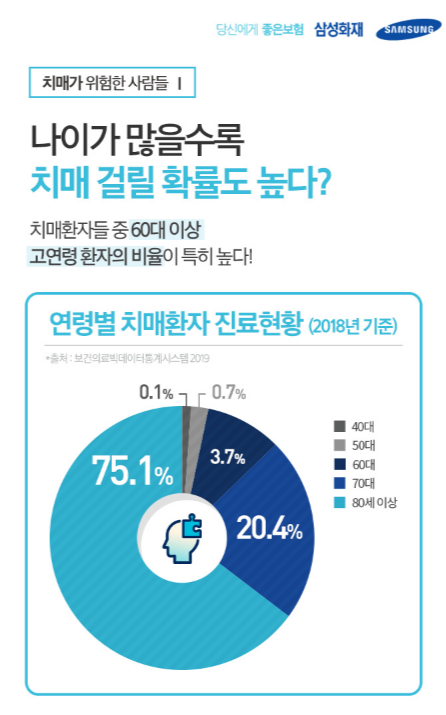 치매가 특히 위험한 사람들1