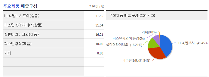 유성기업_주요제품