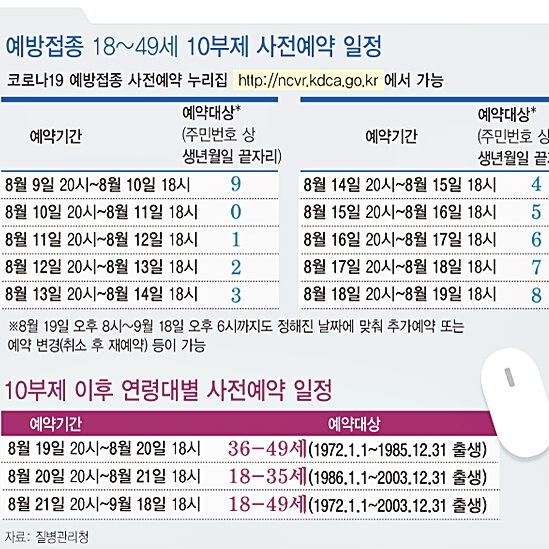  백신 예약 10부제 나이 일정 방법