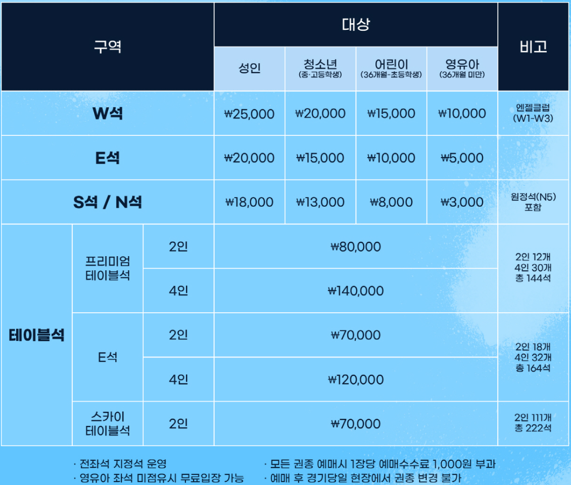 대구iM뱅크파크 좌석별 티켓 가격