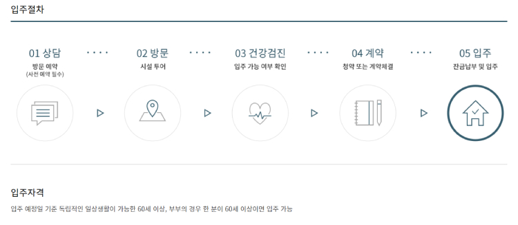 더-클래식-500-정보