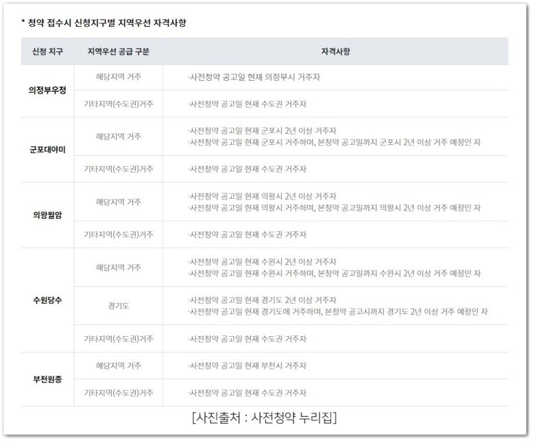 군포대야미, 의왕월암, 수원당수, 27
