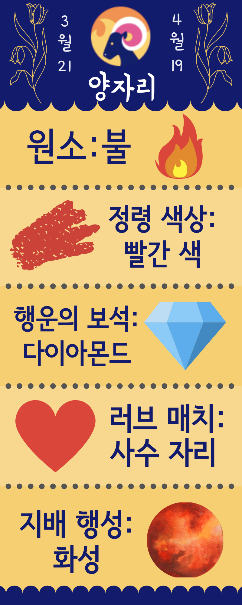 양자리 성격과 특징, 열정적인 리더, 매력